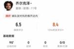 齐尔克泽本场2射0正+1失良机 1关键传球+12对抗3成功 获评6.5分