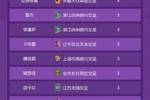 射手榜宣！官方解释特劳雷球队变更，已从武汉女足转会北京女足
