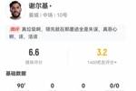 谢尔基本场2射0正 27丢失球权+15对抗5成功+2造犯规 获评6.6分