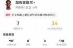 加布里埃尔本场1中框+7长传3成功 2解围2被过+9对抗3成功 获7分